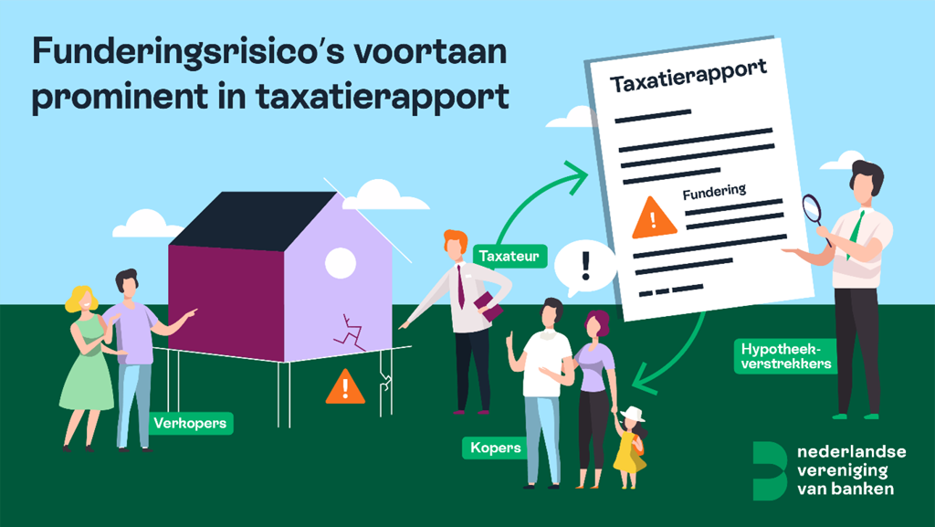 Infographic over funderingsrisico's in het taxatierapport